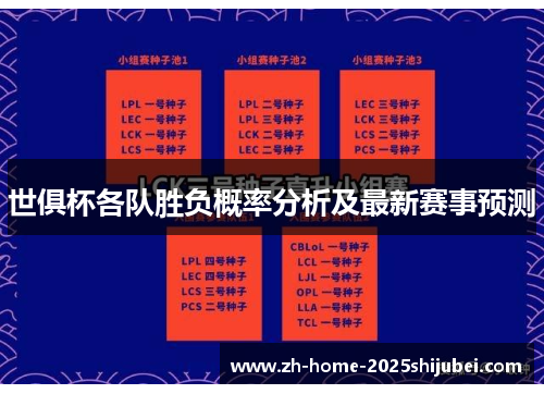 世俱杯各队胜负概率分析及最新赛事预测