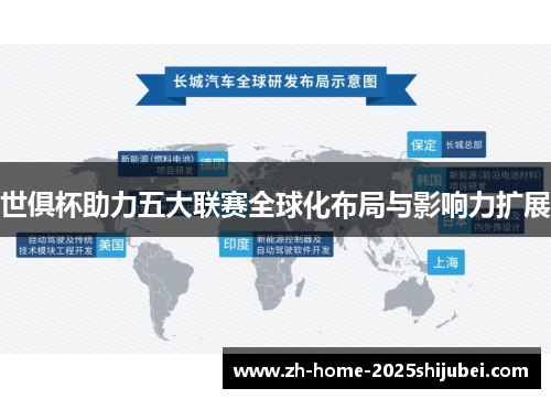 世俱杯助力五大联赛全球化布局与影响力扩展